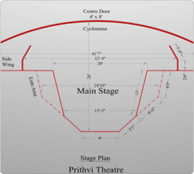 Stage dimensions